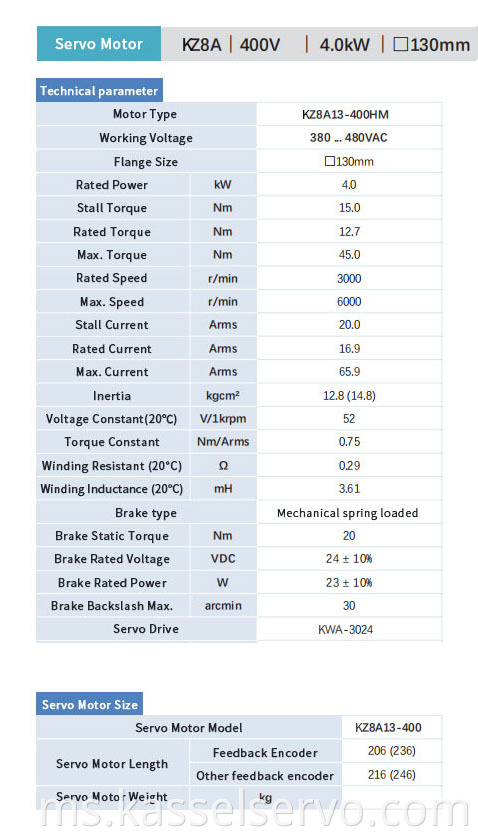 Z8A-400V-4.0KW-130MM